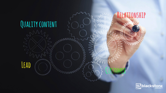 How to create quality content for marketing your business 